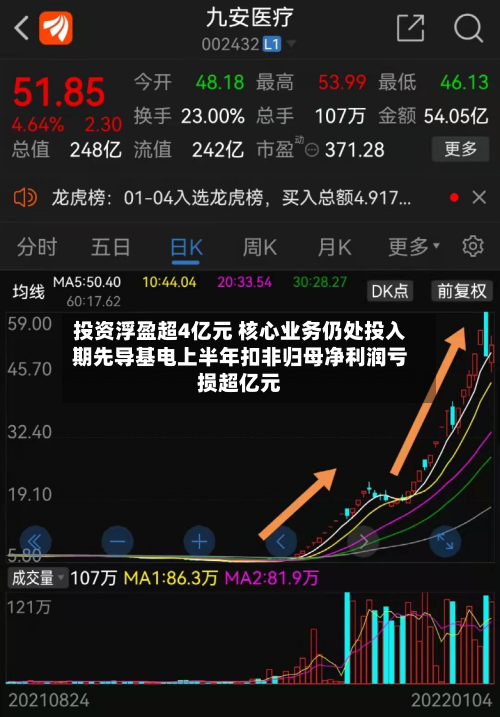 投资浮盈超4亿元 核心业务仍处投入期先导基电上半年扣非归母净利润亏损超亿元