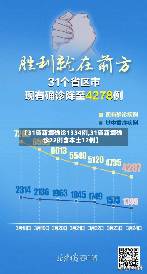 【31省新增确诊1334例,31省新增确诊22例含本土12例】-第3张图片