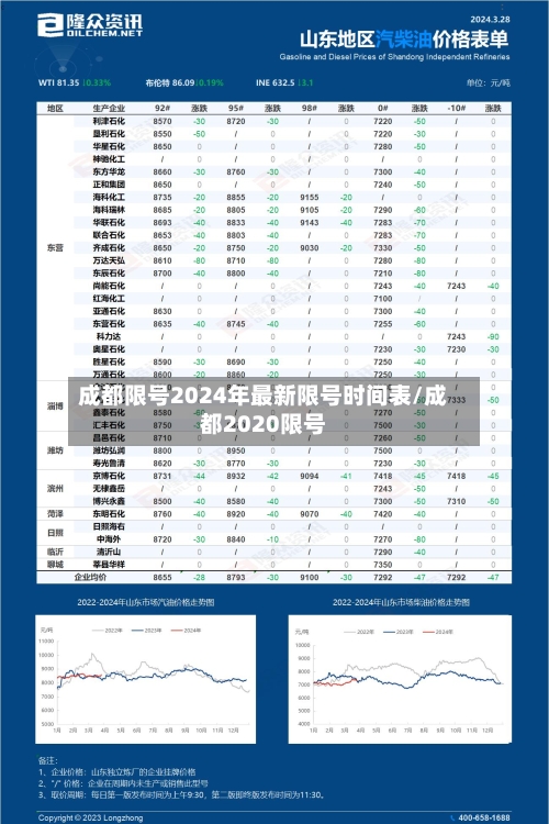 成都限号2024年最新限号时间表/成都2020限号-第2张图片