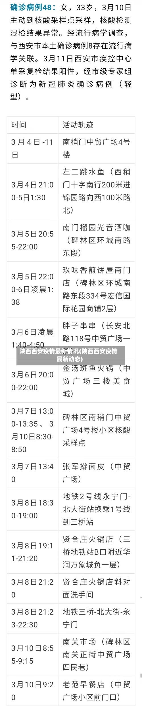 陕西西安疫情最新情况(陕西西安疫情最新动态)-第2张图片