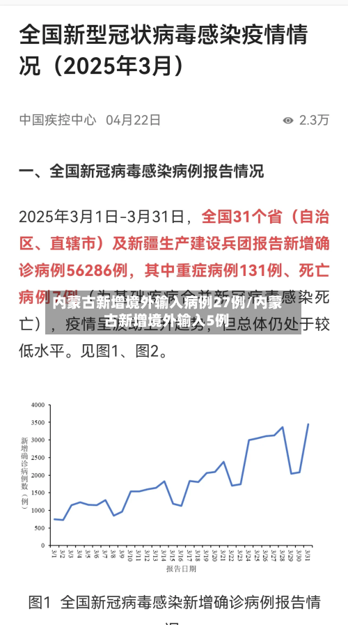 内蒙古新增境外输入病例27例/内蒙古新增境外输入5例