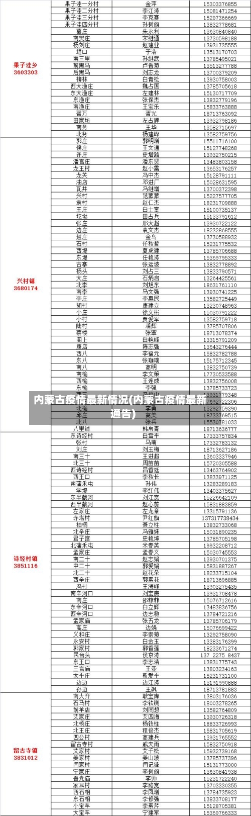 内蒙古疫情最新情况(内蒙古疫情最新通告)