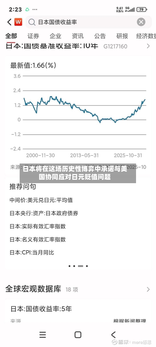 日本将在这场历史性博弈中承诺与美国协同应对日元贬值问题