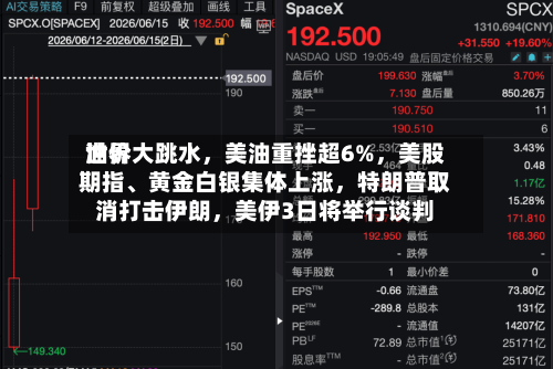 世界油价大跳水，美油重挫超6%，美股期指、黄金白银集体上涨	，特朗普取消打击伊朗，美伊3日将举行谈判-第2张图片
