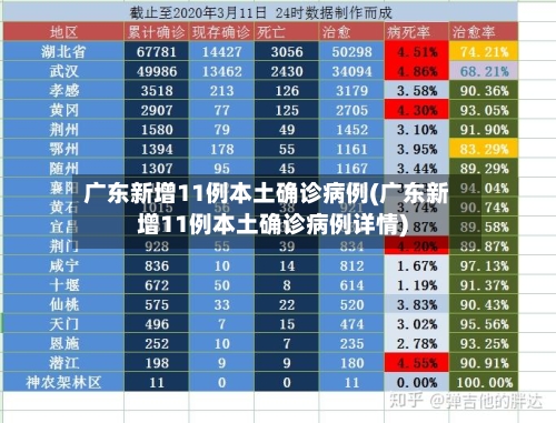广东新增11例本土确诊病例(广东新增11例本土确诊病例详情)-第3张图片
