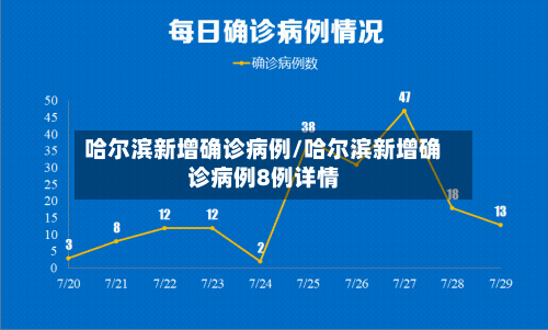 哈尔滨新增确诊病例/哈尔滨新增确诊病例8例详情-第2张图片
