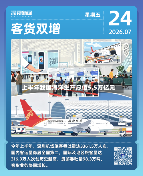 上半年我国海洋生产总值5.5万亿元