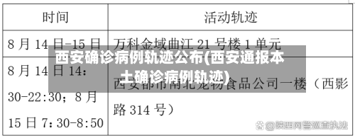 西安确诊病例轨迹公布(西安通报本土确诊病例轨迹)-第3张图片