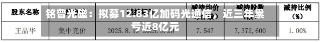 铭普光磁：拟募12.83亿加码光通信，近三年累亏近8亿元-第2张图片
