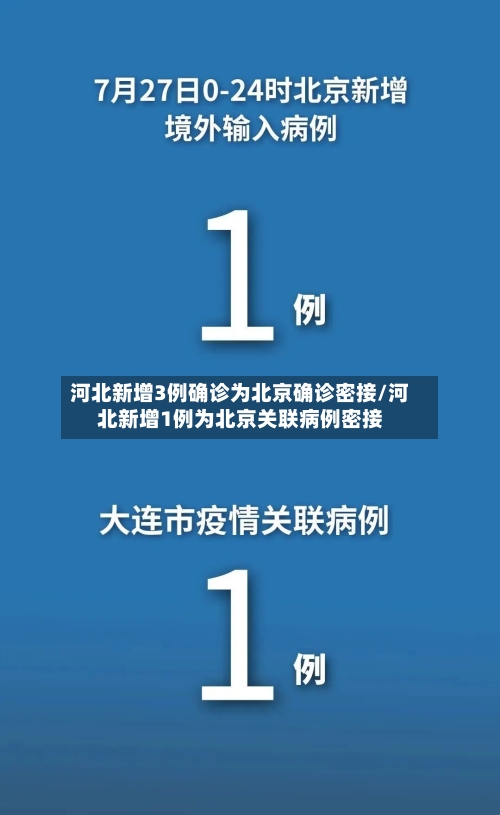 河北新增3例确诊为北京确诊密接/河北新增1例为北京关联病例密接-第2张图片