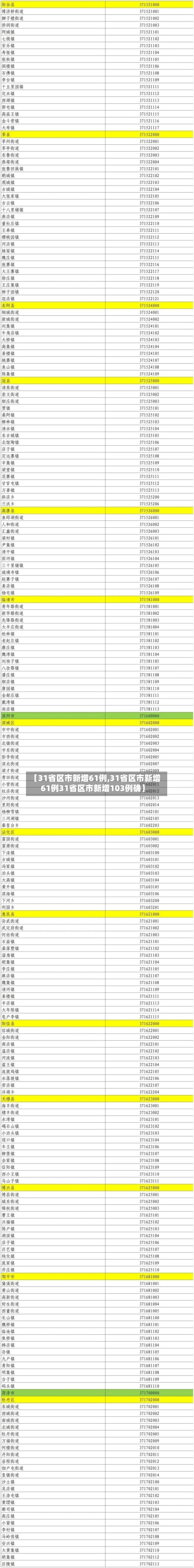 【31省区市新增61例,31省区市新增61例31省区市新增103例确】