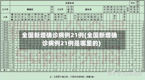 全国新增确诊病例21例(全国新增确诊病例21例是哪里的)-第2张图片