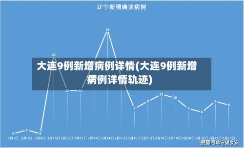 大连9例新增病例详情(大连9例新增病例详情轨迹)