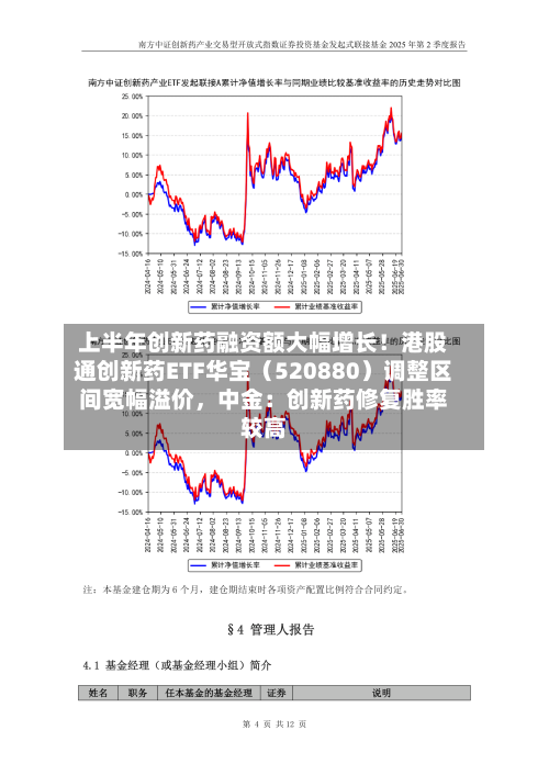 上半年创新药融资额大幅增长！港股通创新药ETF华宝（520880）调整区间宽幅溢价，中金：创新药修复胜率较高