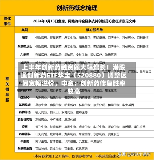 上半年创新药融资额大幅增长！港股通创新药ETF华宝（520880）调整区间宽幅溢价	，中金：创新药修复胜率较高-第2张图片