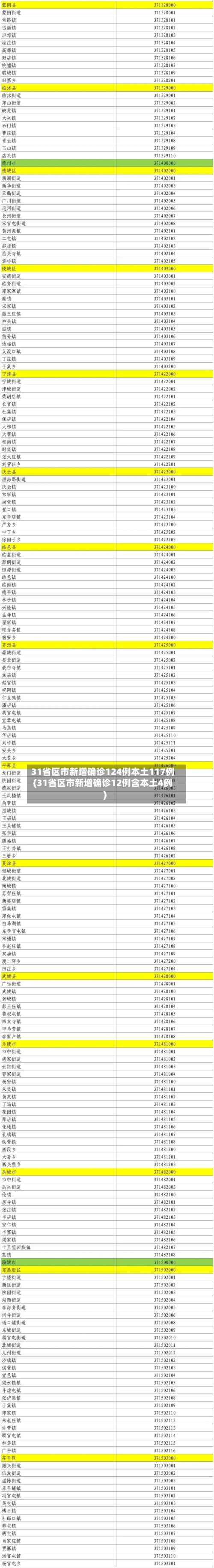 31省区市新增确诊124例本土117例(31省区市新增确诊12例含本土4例)-第2张图片