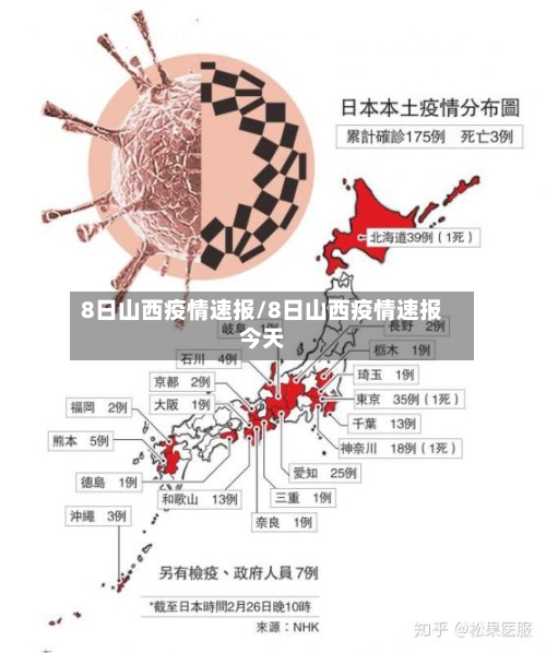 8日山西疫情速报/8日山西疫情速报今天