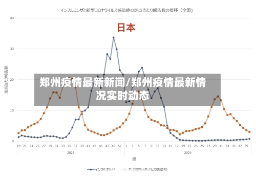 郑州疫情最新新闻/郑州疫情最新情况实时动态-第2张图片