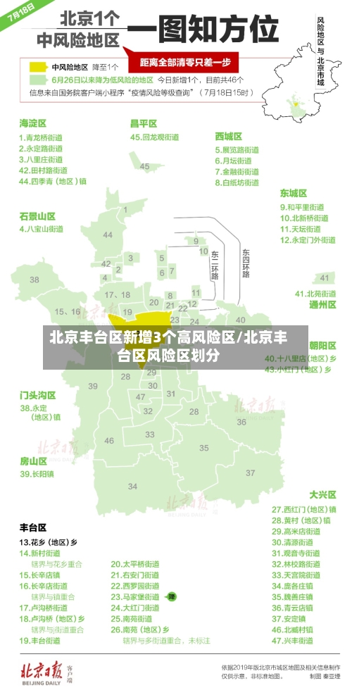 北京丰台区新增3个高风险区/北京丰台区风险区划分