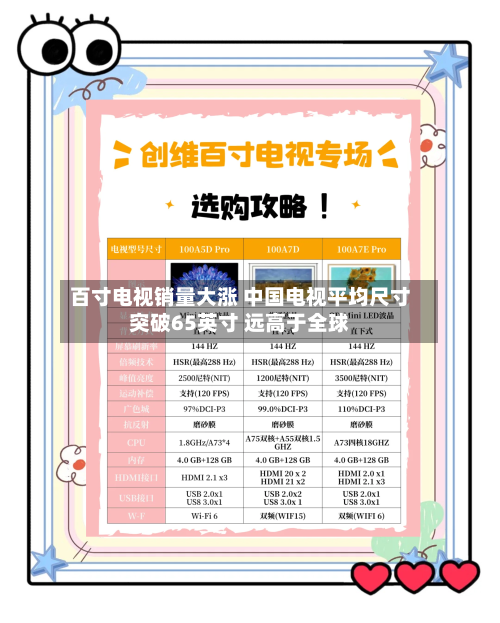 百寸电视销量大涨 中国电视平均尺寸突破65英寸 远高于全球-第2张图片