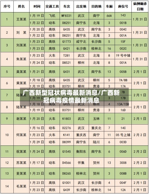 广西新型冠状病毒最新消息/广西新冠病毒疫情最新消息