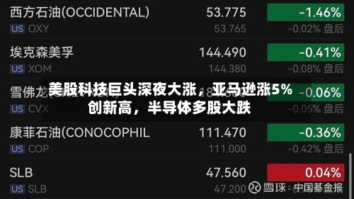 美股科技巨头深夜大涨，亚马逊涨5%创新高，半导体多股大跌