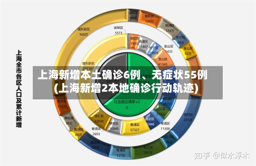 上海新增本土确诊6例、无症状55例(上海新增2本地确诊行动轨迹)-第2张图片