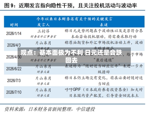 观点：基本面极为不利 日元还是会跌回去-第2张图片