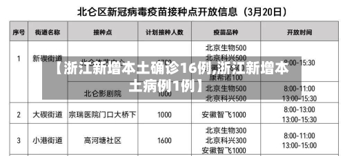 【浙江新增本土确诊16例,浙江新增本土病例1例】