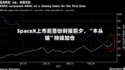SpaceX上市后首份财报前夕，“木头姐”持续加仓-第3张图片