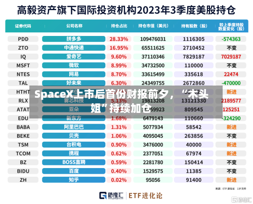 SpaceX上市后首份财报前夕	，“木头姐”持续加仓-第2张图片
