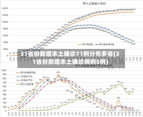 31省份新增本土确诊71例分布多省(31省份新增本土确诊病例5例)-第2张图片