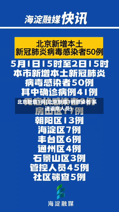 北京新增1例(北京新增1例感染者 系进返京人员)
