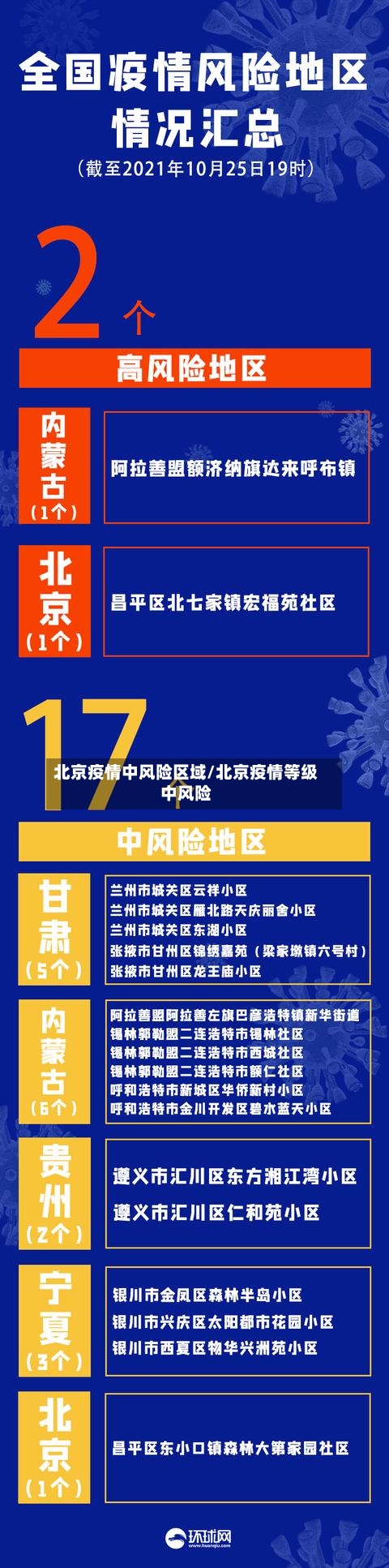 北京疫情中风险区域/北京疫情等级中风险