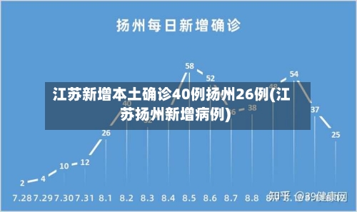 江苏新增本土确诊40例扬州26例(江苏扬州新增病例)