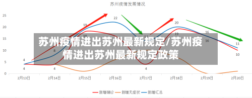 苏州疫情进出苏州最新规定/苏州疫情进出苏州最新规定政策