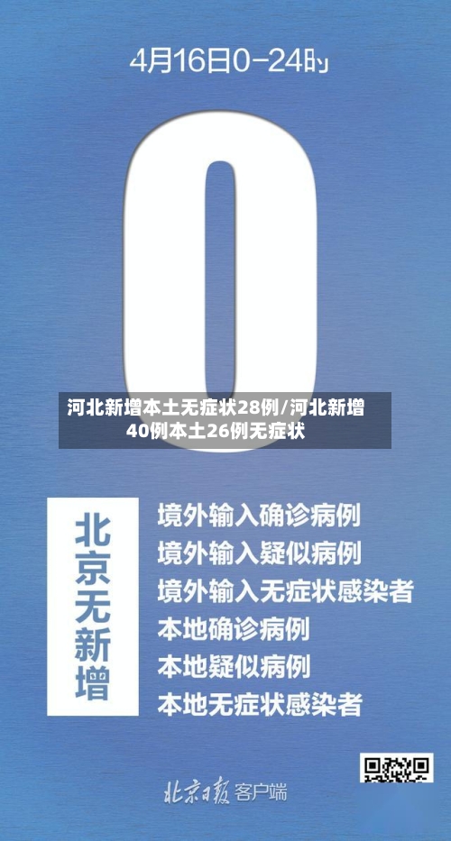 河北新增本土无症状28例/河北新增40例本土26例无症状