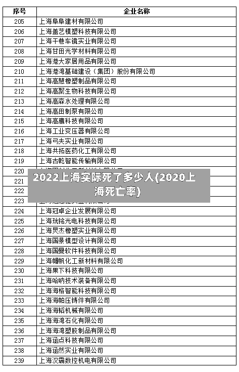 2022上海实际死了多少人(2020上海死亡率)