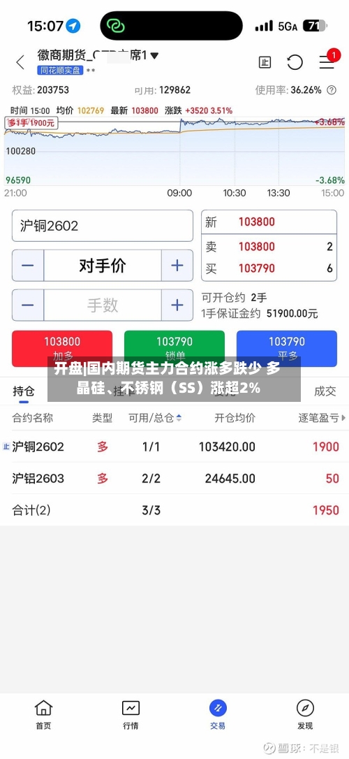 开盘|国内期货主力合约涨多跌少 多晶硅、不锈钢（SS）涨超2%-第2张图片