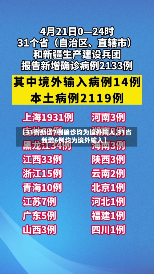 【31省新增7例确诊均为境外输入,31省新增6例均为境外输入】-第2张图片