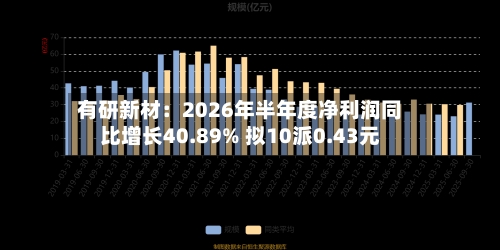 有研新材：2026年半年度净利润同比增长40.89% 拟10派0.43元-第2张图片