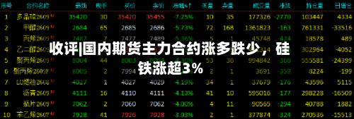 收评|国内期货主力合约涨多跌少，硅铁涨超3%