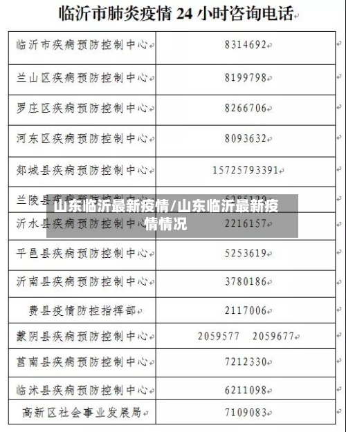 山东临沂最新疫情/山东临沂最新疫情情况-第2张图片