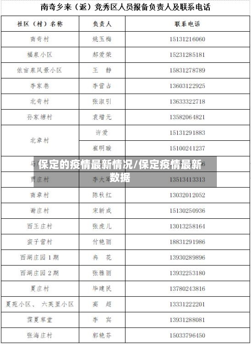 保定的疫情最新情况/保定疫情最新数据-第3张图片