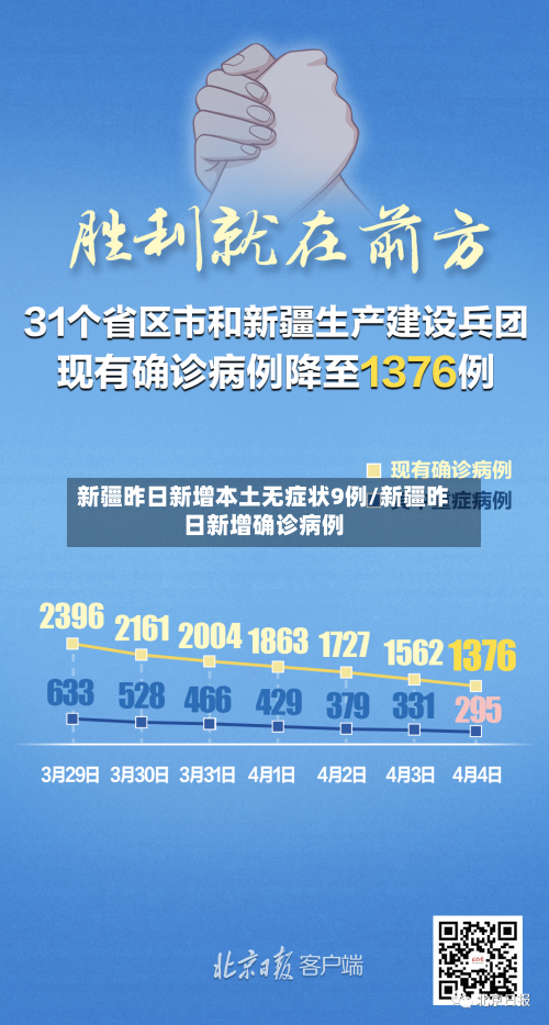 新疆昨日新增本土无症状9例/新疆昨日新增确诊病例-第2张图片