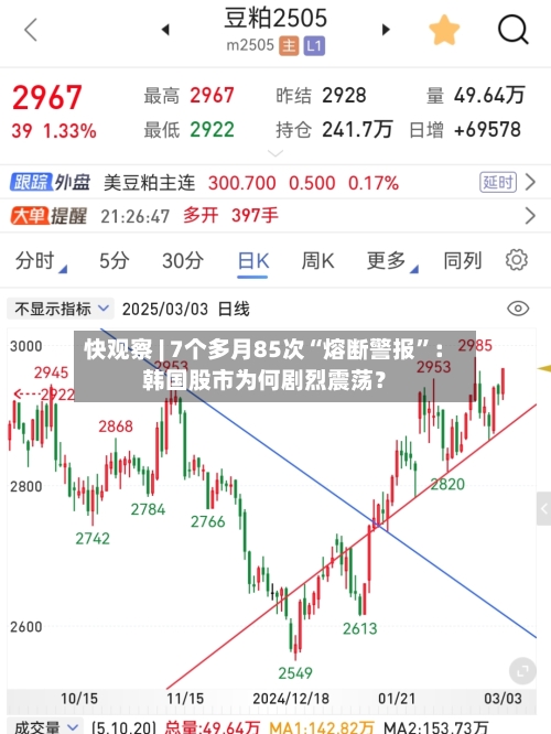 快观察 | 7个多月85次“熔断警报”：韩国股市为何剧烈震荡？-第2张图片