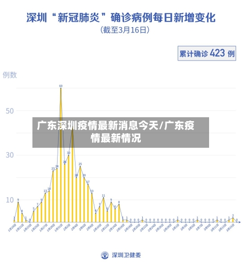 广东深圳疫情最新消息今天/广东疫情最新情况