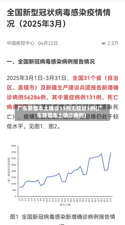 广东新增本土确诊15例无症状5例(广东新增本土确诊病例)-第2张图片