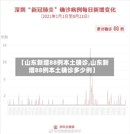 【山东新增88例本土确诊,山东新增88例本土确诊多少例】-第2张图片