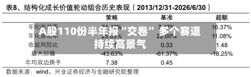 A股110份半年报“交卷” 多个赛道持续高景气-第2张图片